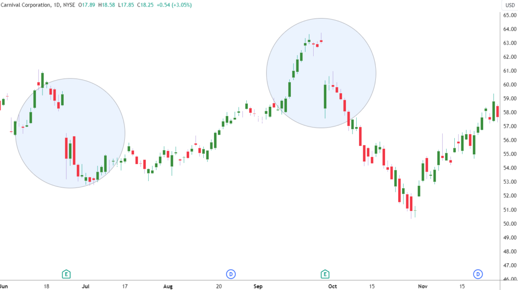 ex-dividend date explained for beginner dividend investors